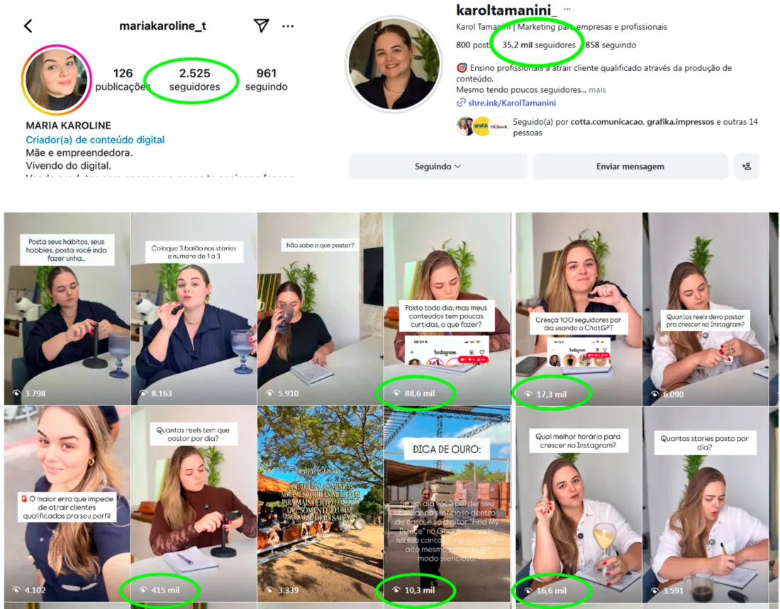 Print do perfil da Karol antes (2.525 seguidores) e depois (35,2 mil seguidores), com vídeos de 88,6 mil e 415 mil visualizações